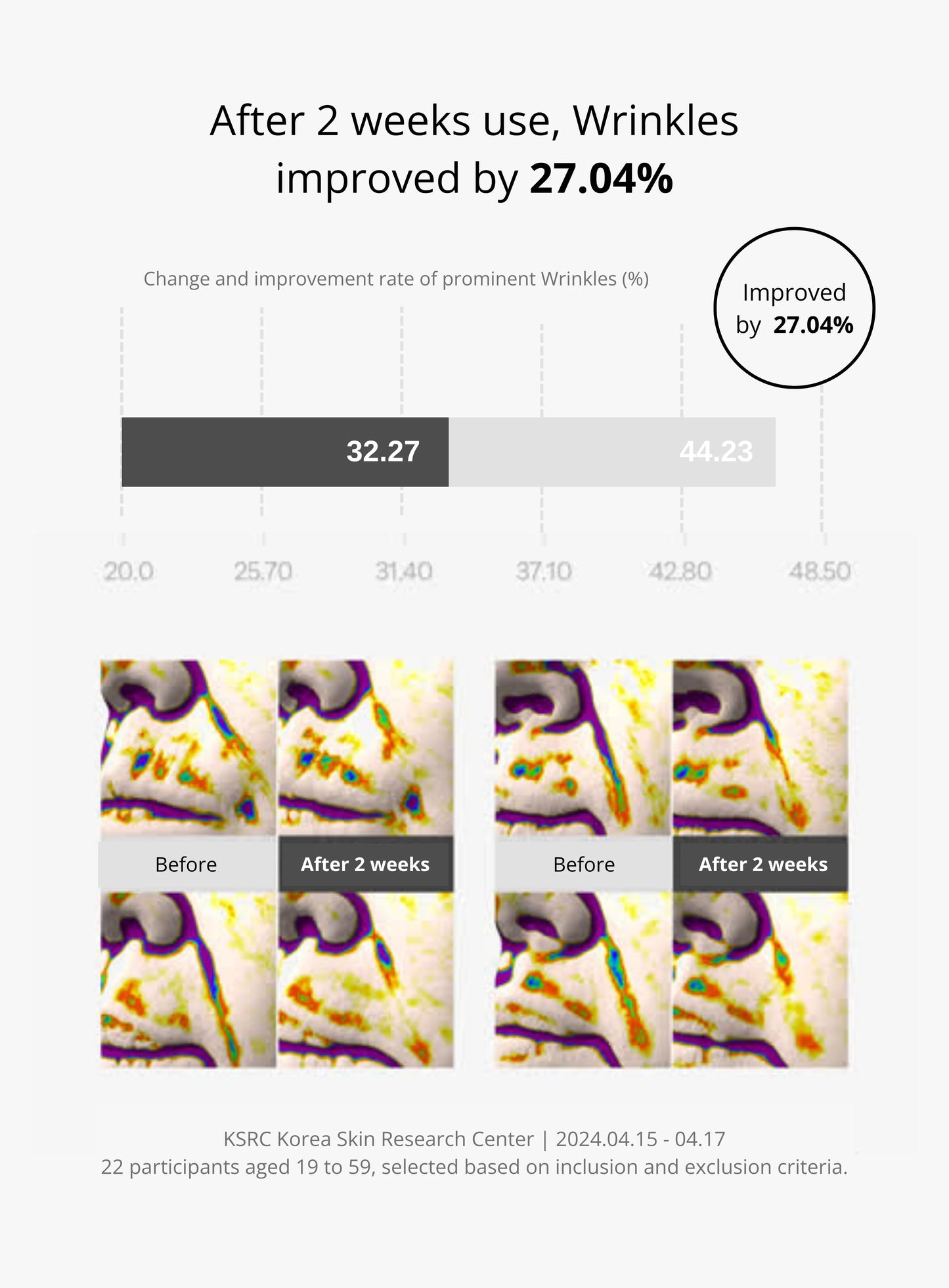 Brilli8 Glow + Revive Skin Renewal Cream (20ML)